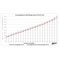 Hybridbogen Aponi Zuggewicht 20 lbs Ausführung RH