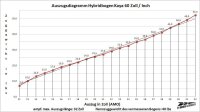Hybrid bow Kaya version LH draw weight 45 lbs