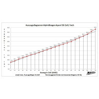Hybridbogen Aponi Zuggewicht 35 lbs Ausführung RH