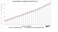Langbogen Ebony Ausführung RH Zuggewicht 45 lbs